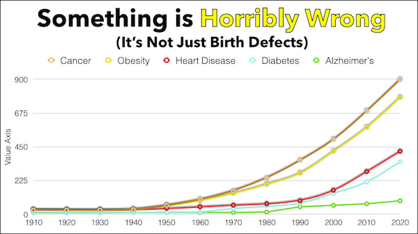 Something is Horribly Wrong - birth defects and more