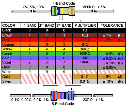 Resistor Codes