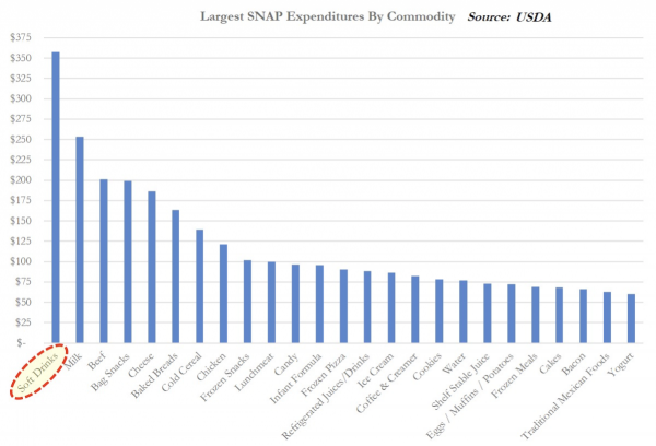 Soft Drink Expenditures