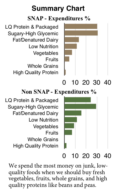 Summary Chart